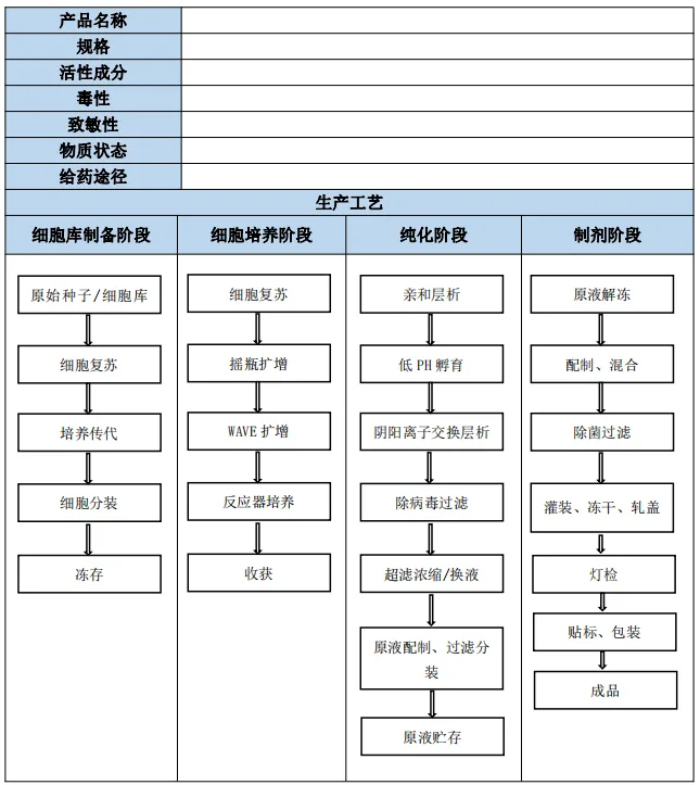 产品特性及生产工艺