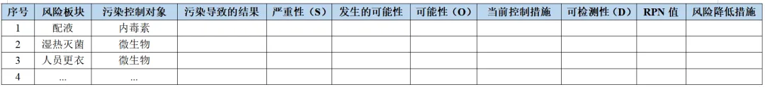 风险评估模板