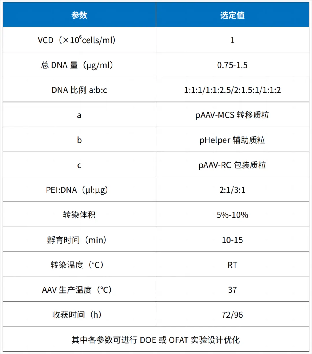 转染参数